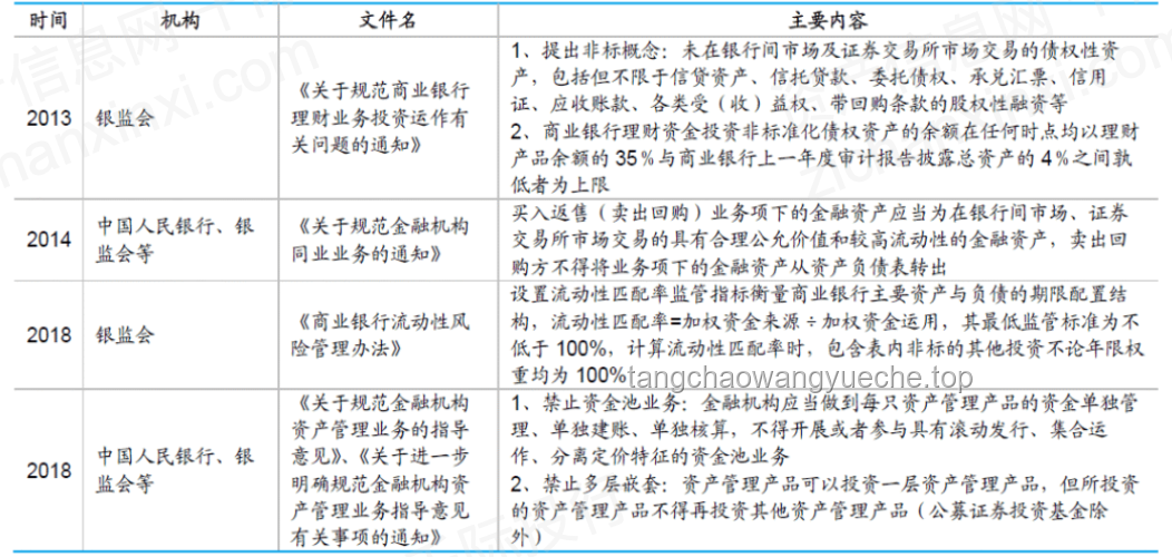 穿越回十年前：布局未来，洞悉科技、金融与房地产的变革之路